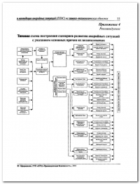 Разработка плана мероприятий по ликвидации аварии в Санкт-Петербурге